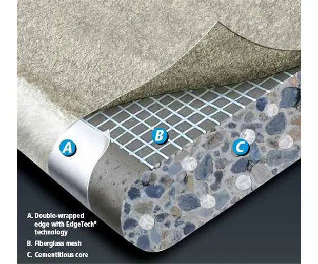 2.4mt x 1.2mt 9mm tilebacker board