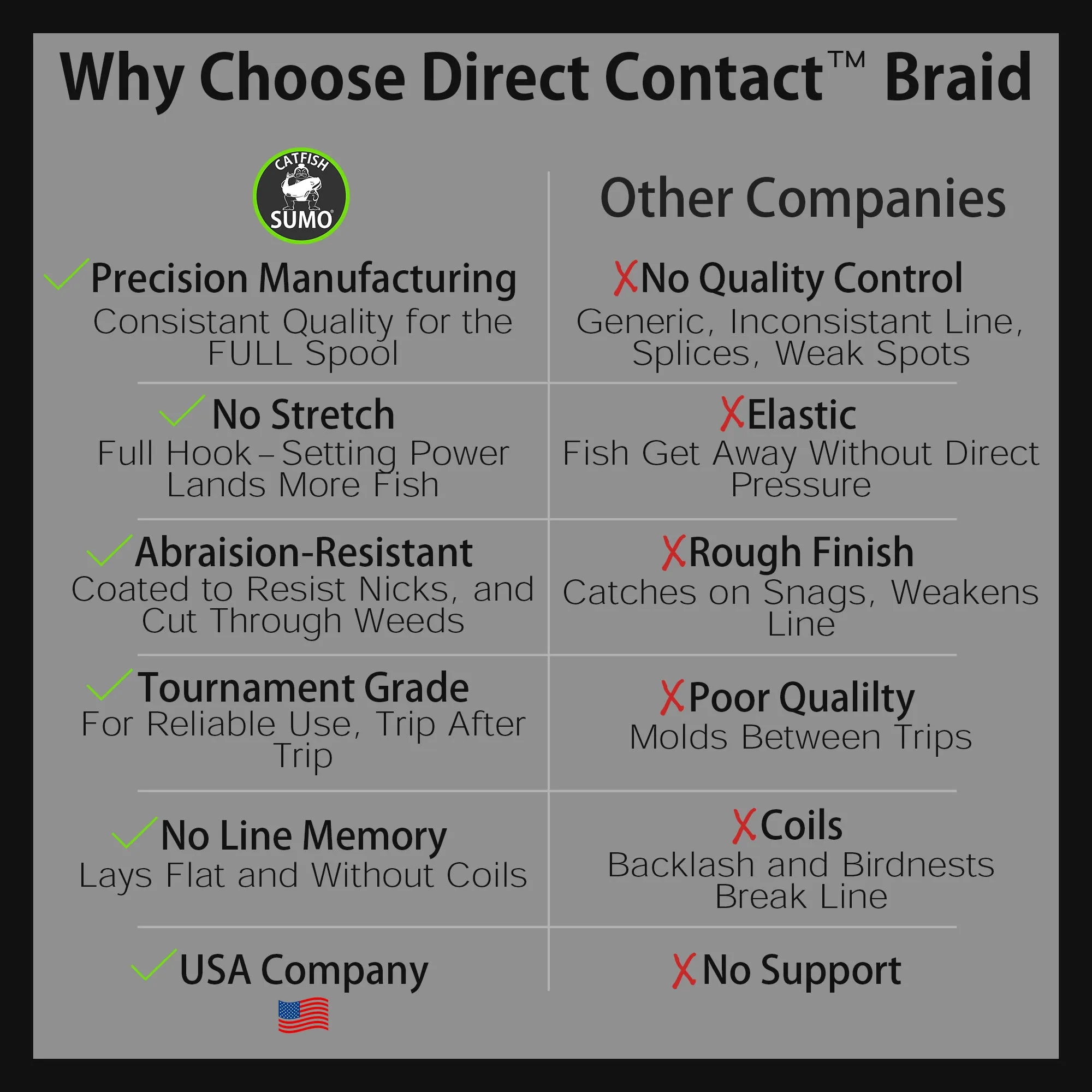 Direct Contact™ Premium Fishing Line for Big Fish, Braid, 300 Yard Spool