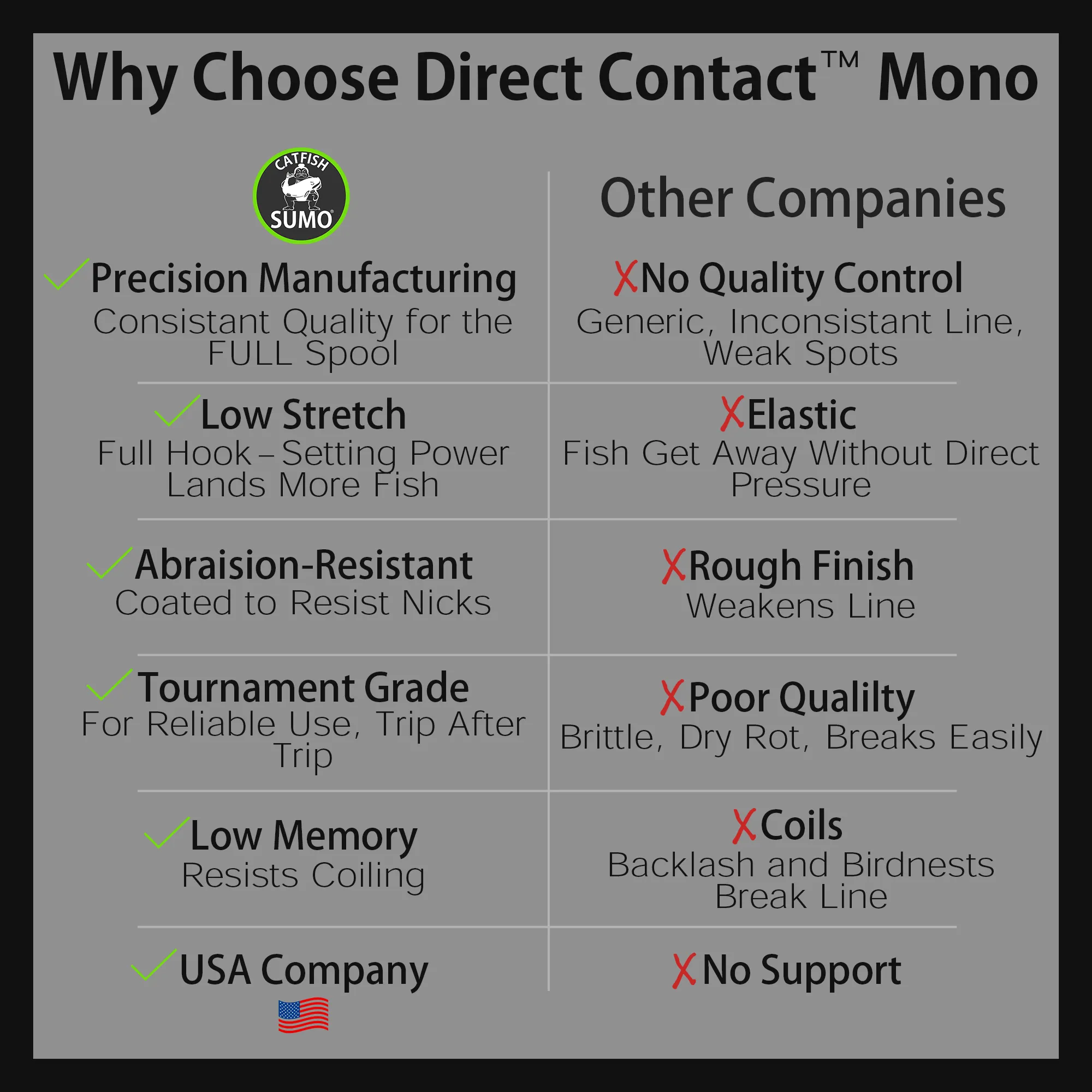 Direct Contact™ Premium Fishing Line for Big Fish, Mono, 300 Yard Spool