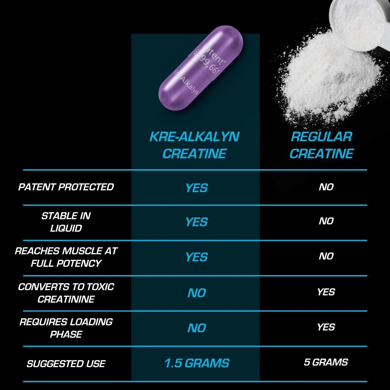 Kre-Alkalyn Creatine Tablets - 240 Capsules