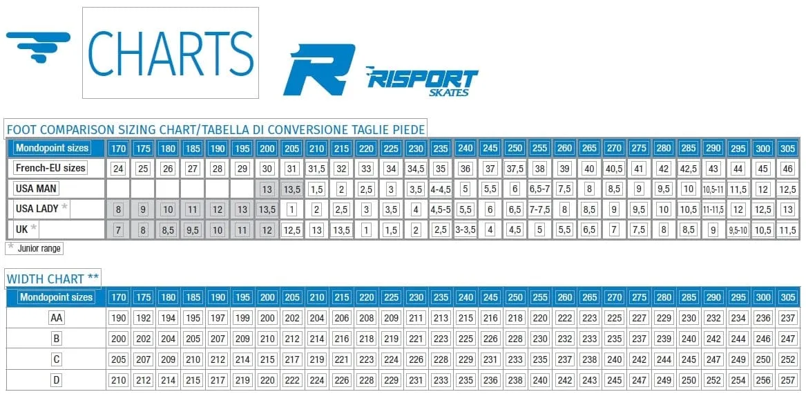 Risport Royal Pro Figure Skate Boots