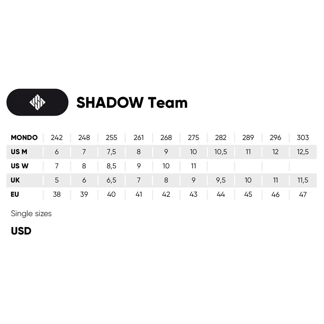 USD Shadow Team 60 Aggressive Inline Skate