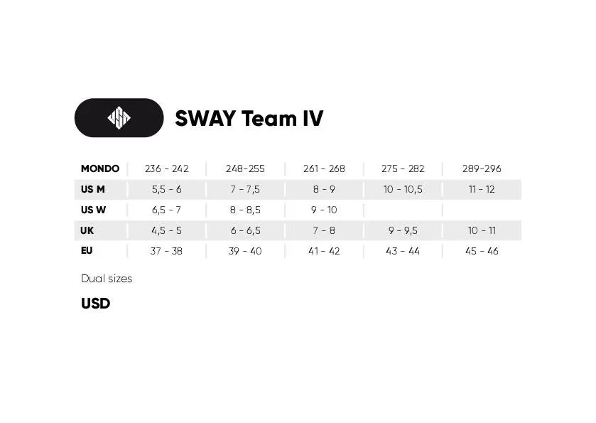 USD Sway Team IV Aggressive Inline Skates